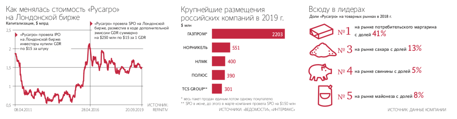 Русагро презентация для инвесторов