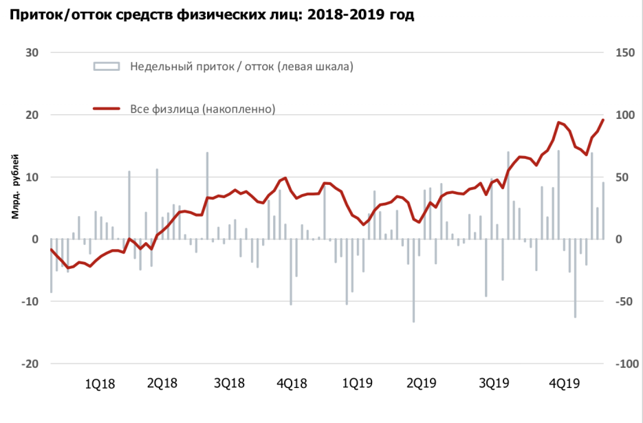 Какие акции покупать в ноябре 2023