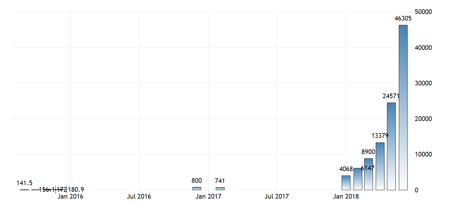 Инфляция в венесуэле презентация