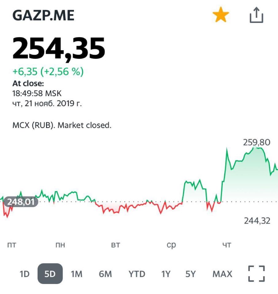 Акции газпрома сегодня. Котировки акций Газпрома. Стоимость акций Газпрома. Акции Газпрома сейчас. Стоимость акций Газпрома на сегодня.