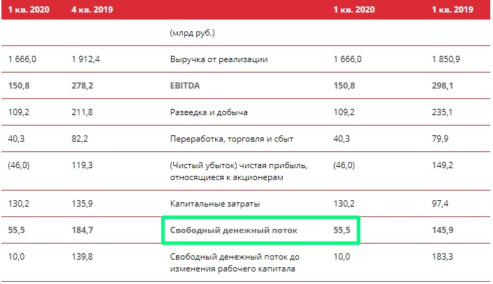 Бонусная карта лукойл баллы сколько рублей