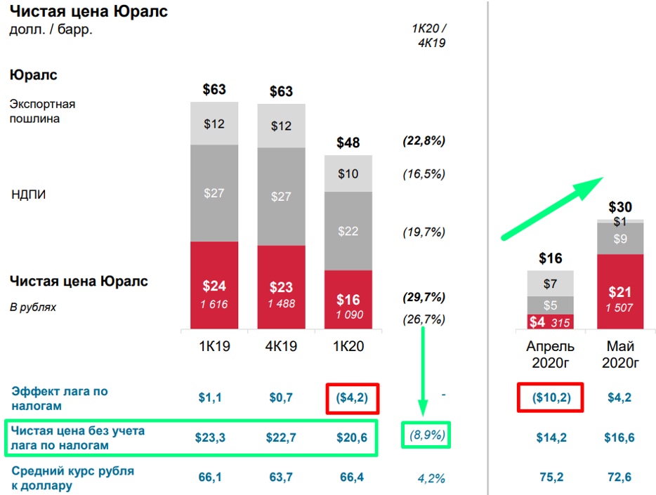 Грант лукойл 2021 положение